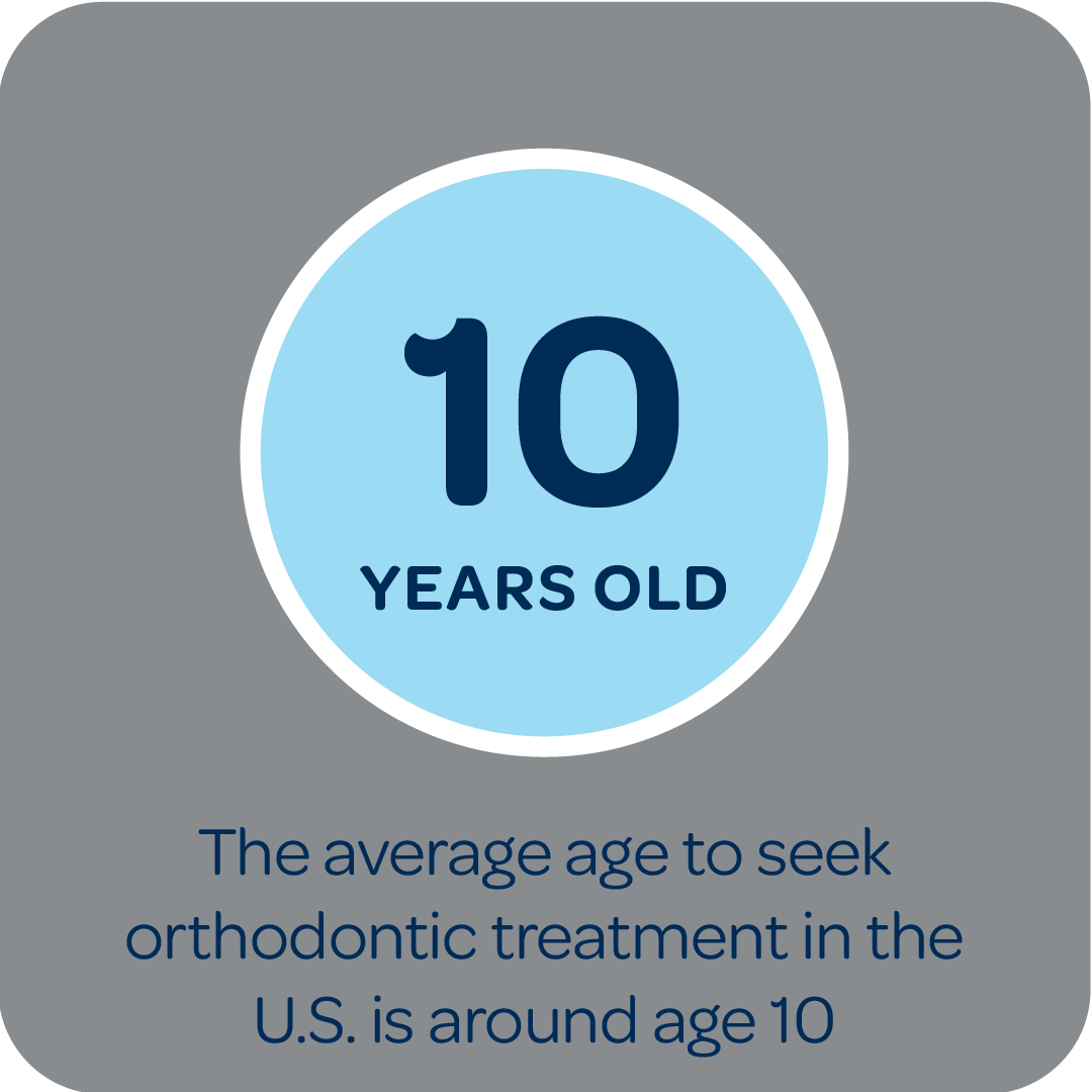 Average age to seek treatment in the US is around 10 years old